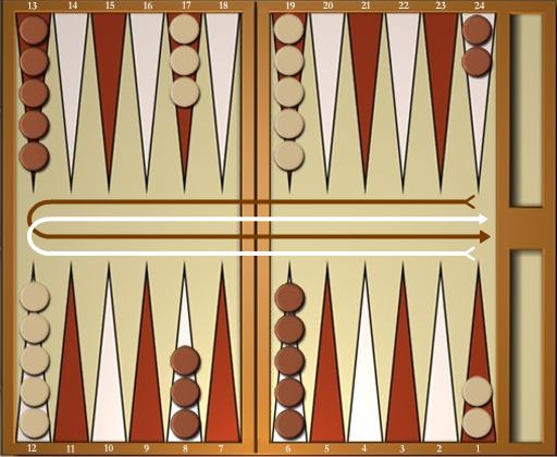 Backgammon board layout and setup